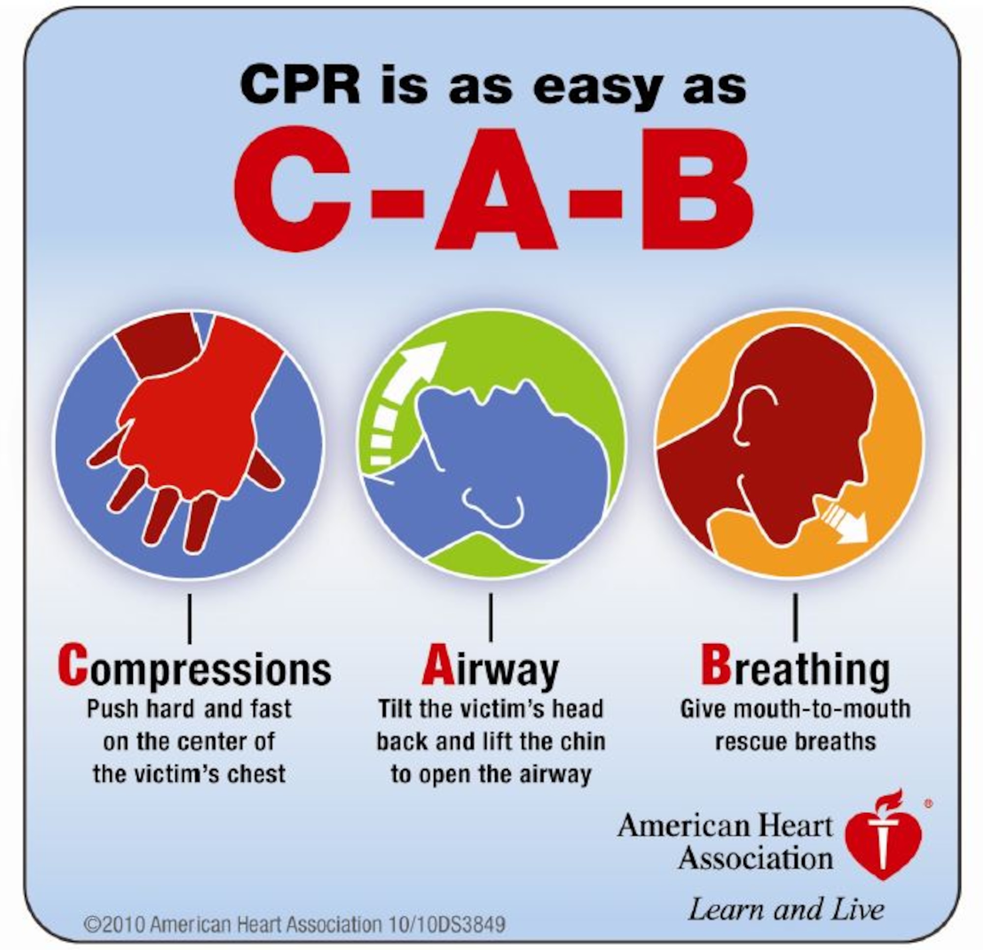 In compliance with scientific changes found in 2010, the new American Heart Association guidelines for Cardiopulmonary Resuscitation went into effect April 1. The most significant change trainees might notice is a change in the basic life support sequence of steps for trained rescuers from “A-B-C” (Airway, Breathing, Chest compressions) to “C-A-B” (Chest compressions, Airway, Breathing). (COURTESY PHOTO)