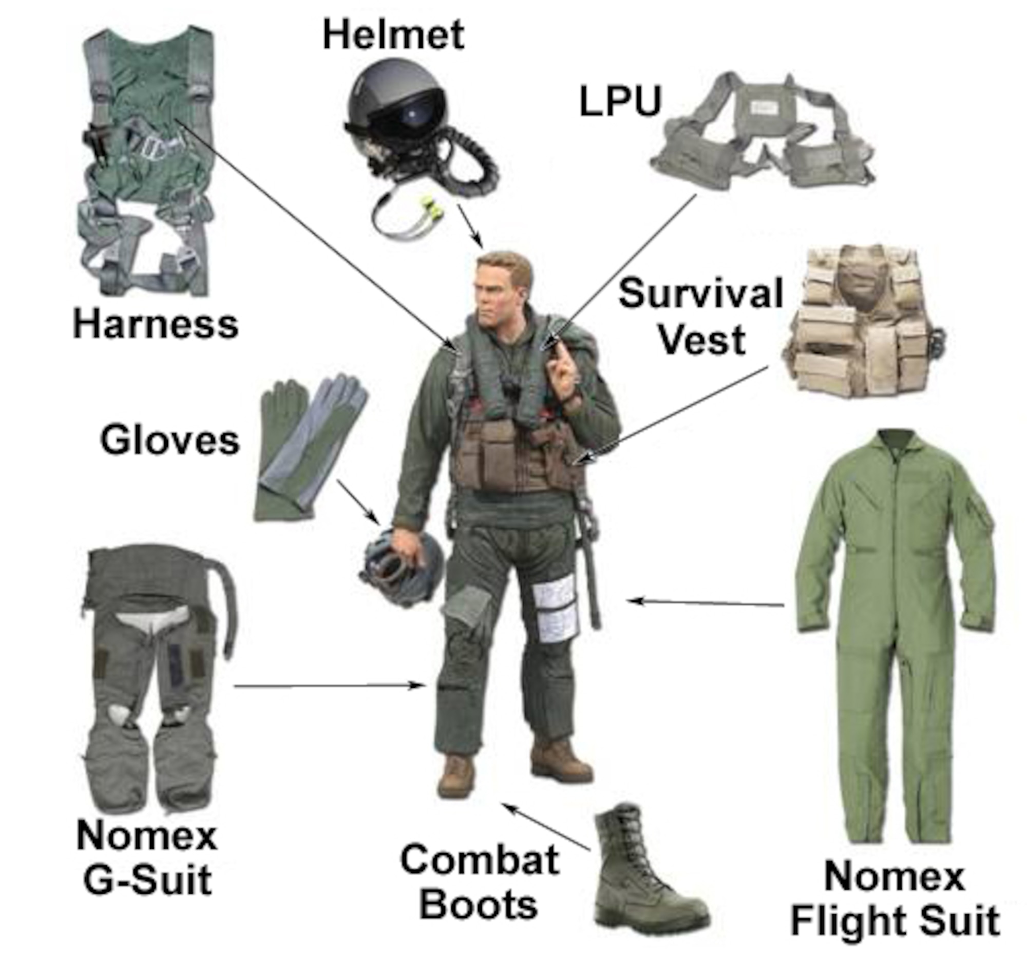 An artist’s depiction of the layers of flight equipment worn by a typical Air Force pilot, resulting in complaints of heat-related fatigue from pilots and the idea for a wearable cooling vest.  (AFRL Image)