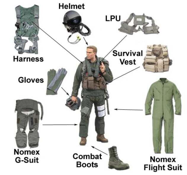 An artist’s depiction of the layers of flight equipment worn by a typical Air Force pilot, resulting in complaints of heat-related fatigue from pilots and the idea for a wearable cooling vest.  (AFRL Image)