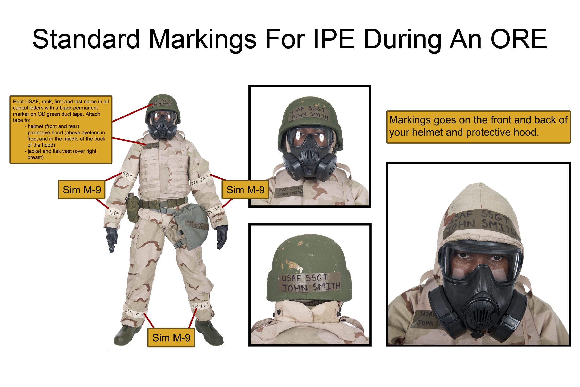 Standard markings for IPE