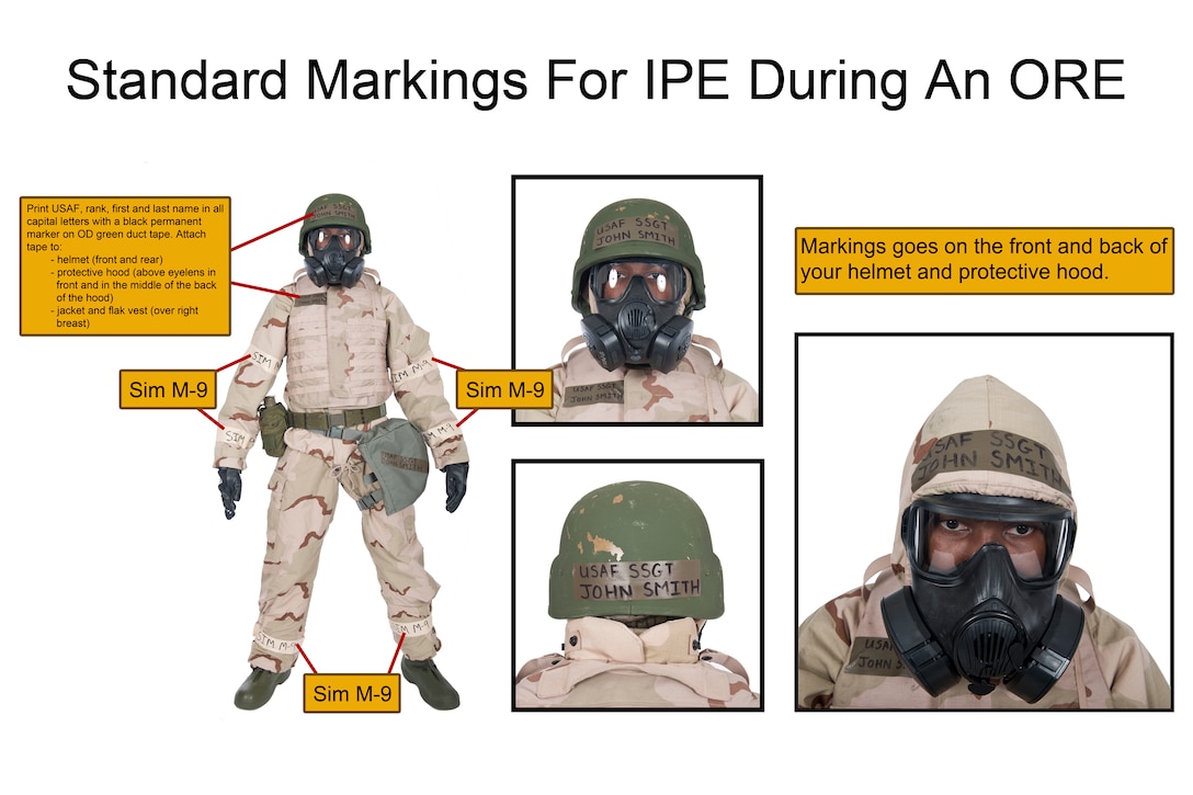 Standard markings for IPE