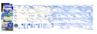 Presidents, Wars, Events, Technology, Doctrine, Aircraft, Munitions and Air Force leaders are presented in a graphical timeline of Air Force history to 2003.
