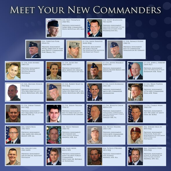During the past few months, Moody and its geographically separated units have seen many new faces take command of our wings, groups and squadrons. Help us welcome the newest commanders, who bring knowledge and experience from their previous assignments all over the world. (U.S. Air Force illustration by Staff Sgt. Jamal D. Sutter/Released)