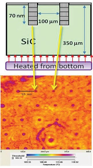 A 3D CNT-Graphene nano structure in a SiC substrate, heated from the bottom. The magenta dots, visible in this infrared microscopy image, reveals enhanced thermal transport through the 3D nano structures.   (AFRL Image)
