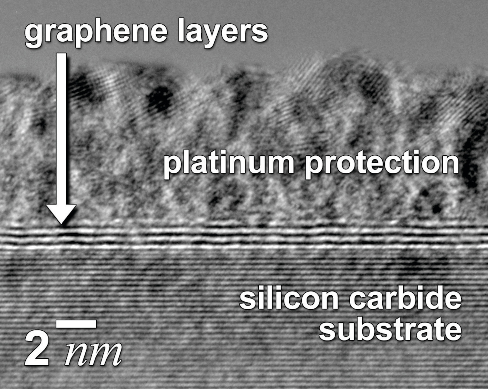 A transmission electron micrograph (TEM) of a graphene film grown by AFRL researchers with four layers of graphene.  TEM samples were prepared using a focused ion beam lift out technique in which a platinum layer is deposited on the surface for protection.   (AFRL Image)


