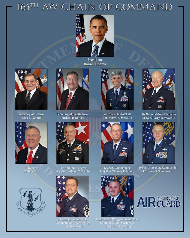 165th AW Chain of Command