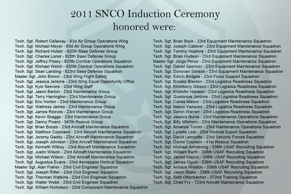 Team Moody honored its future senior NCOs during an induction ceremony Aug. 26. (U.S. Air Force illustration by Staff Sgt. Jamal D. Sutter/Released)