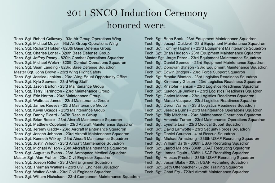 Team Moody honored its future senior NCOs during an induction ceremony Aug. 26. (U.S. Air Force illustration by Staff Sgt. Jamal D. Sutter/Released)