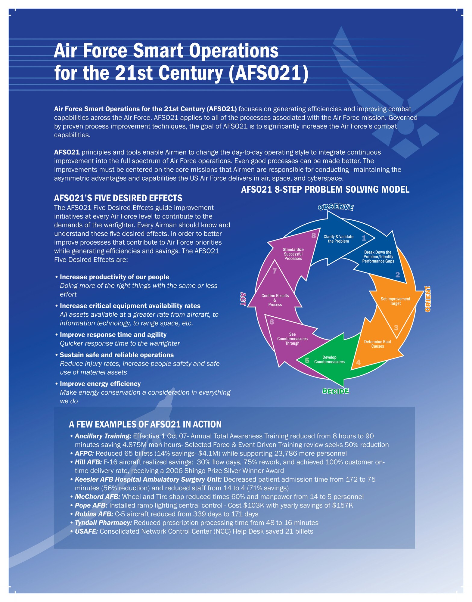 A flowchart for Air Force Smart Operations for the 21st Centry.Airmen of the 914th Airlift Wing attended AFSO21 Green Belt training here, at the Niagara Falls Air Reserve Station, last month.This training gives the Airmen generic tools and guidelines that can translate across the spectrum of career fields