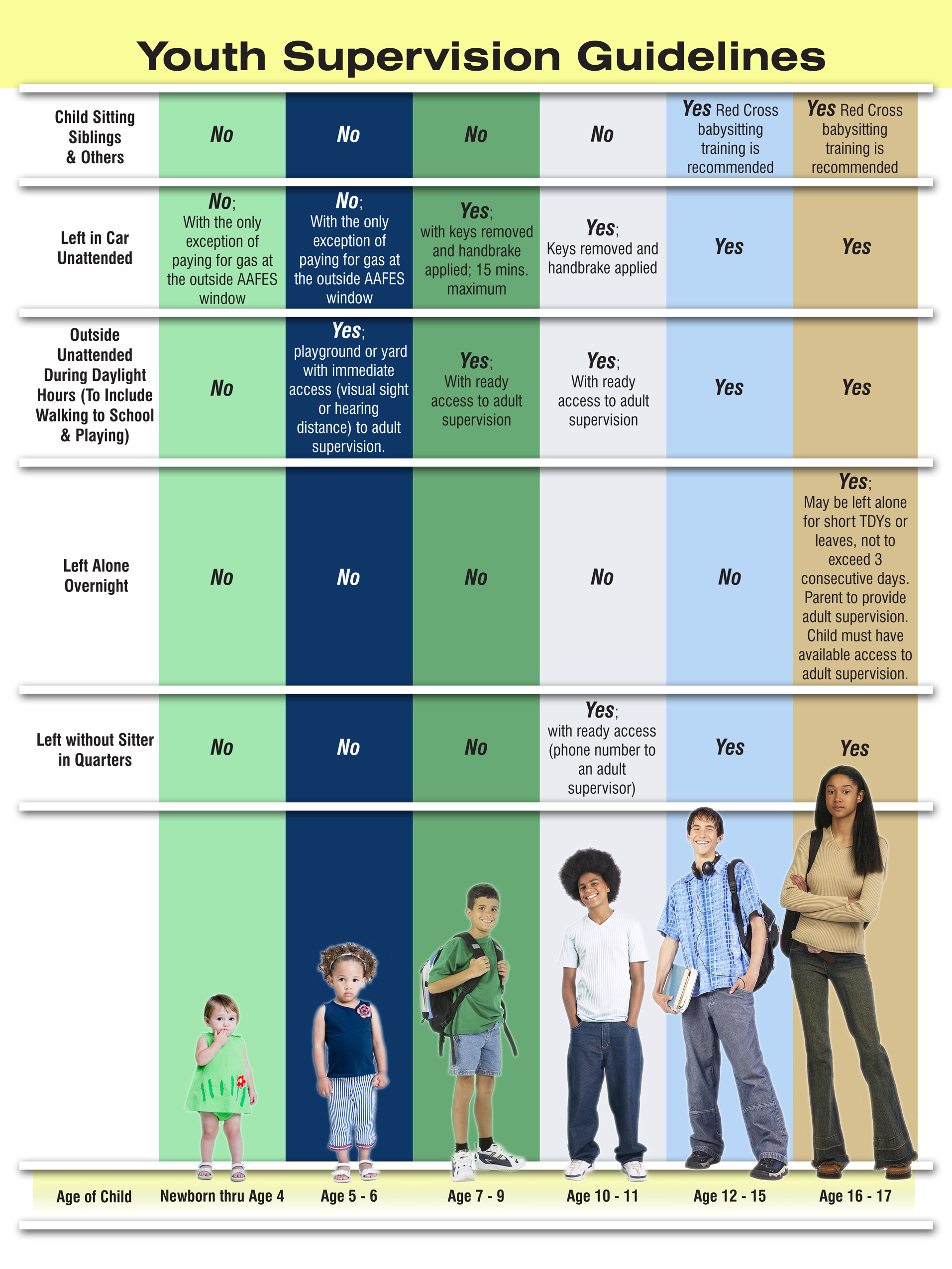 How old can a child be left alone UK?