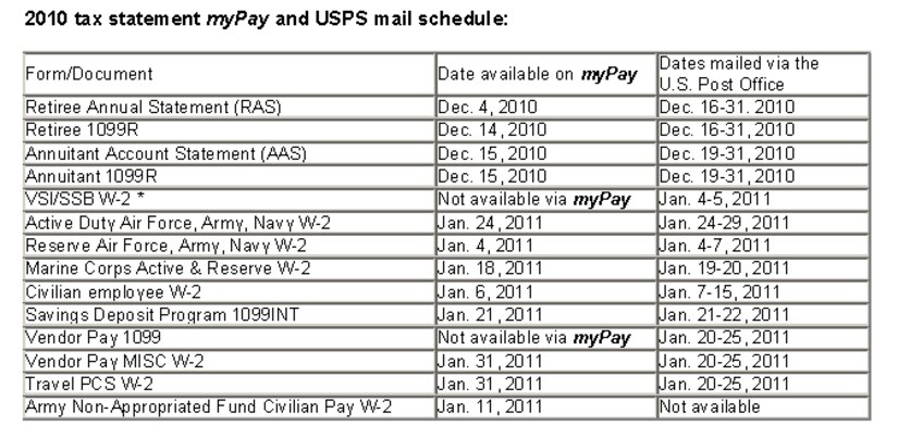 us air force mypay