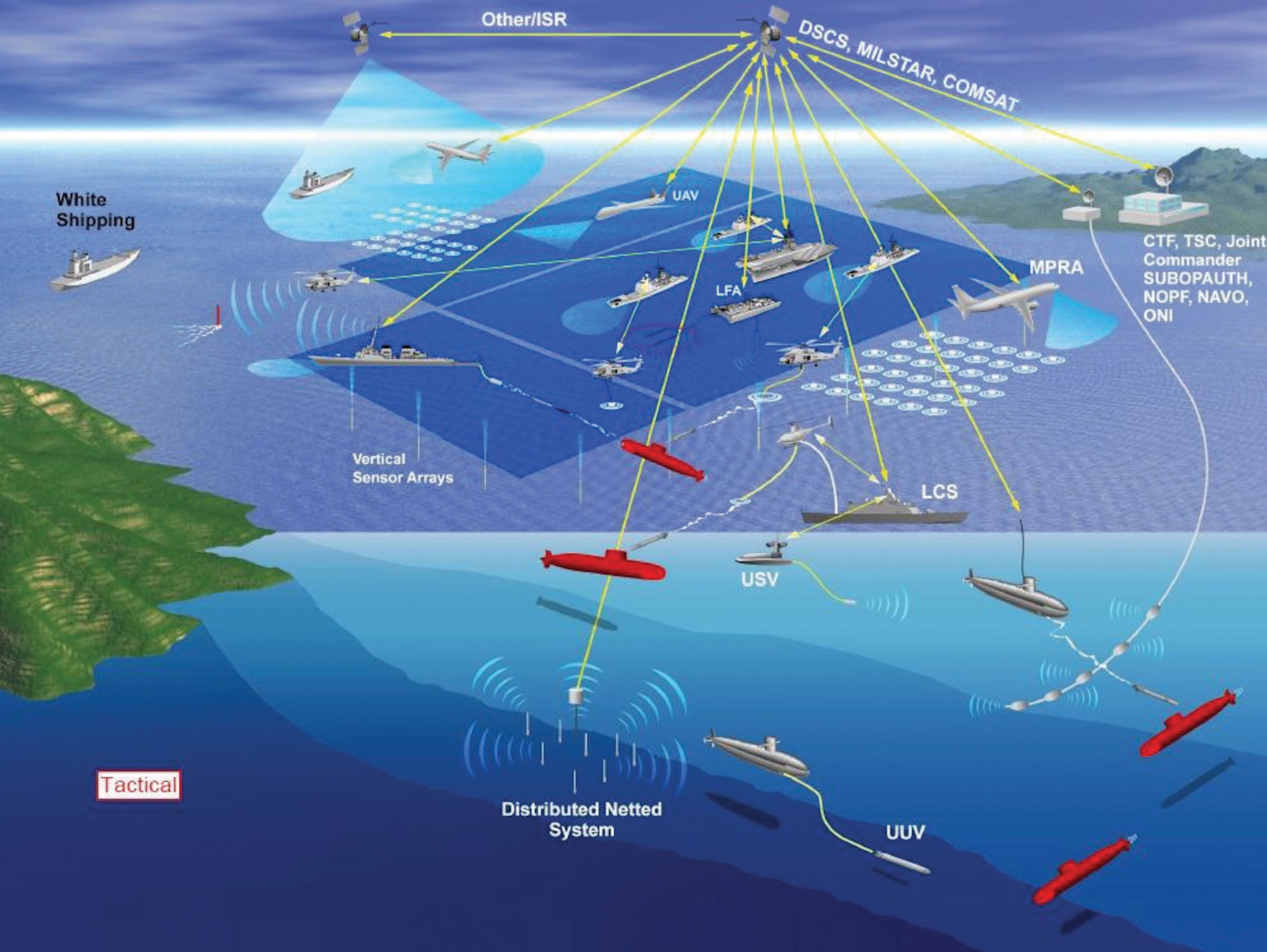 This illustration shows the desired tactical environment for warfighters in which there is rapid movement of data that allows immediate connection of any sensor to any weapon.