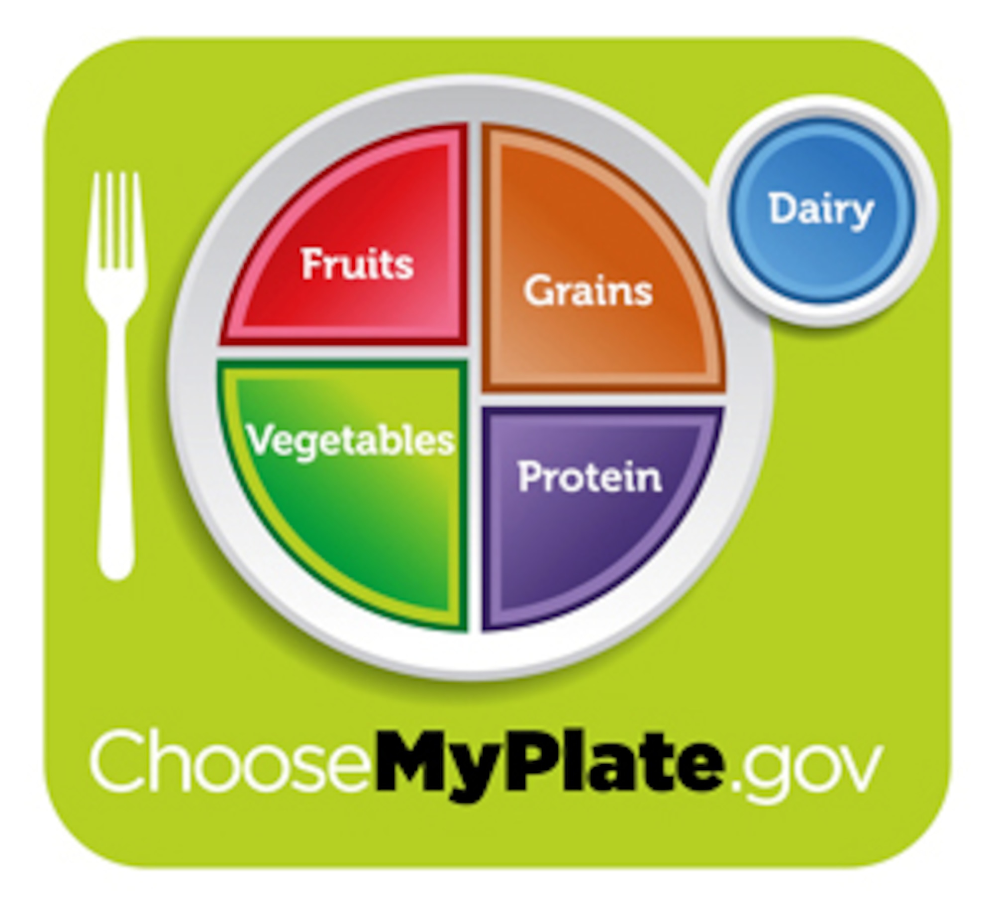 The new MyPlate food guide icon has replaced the pyramid for promoting healthier food choices and portion sizes. (U.S. Department of Agriculture graphic)
