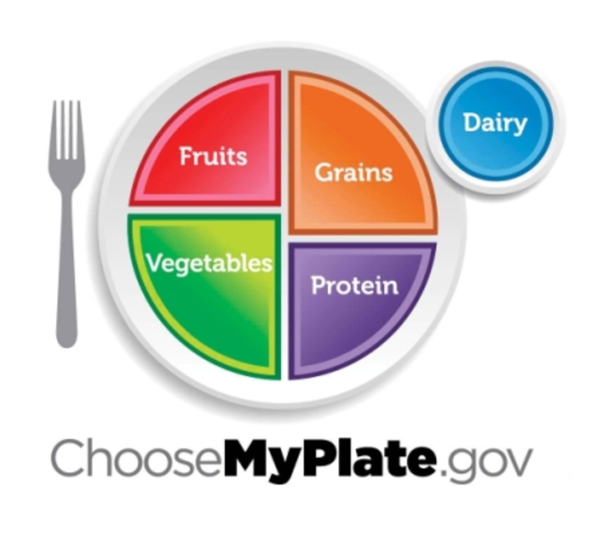 The new ChooseMyPlate diagram replaces the old USDA Food Pyramid to help with healthier food choices and portion control.