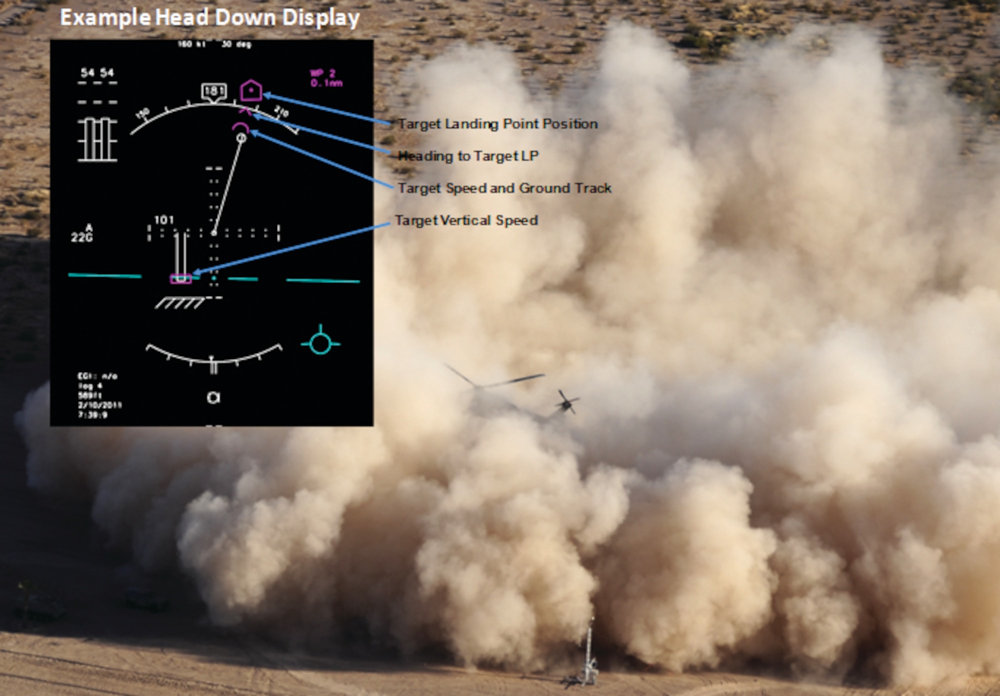 Brownout conditions often found in Iraq and Afghanistan are a major cause of helicopter mishaps. (Inset) BrownOut Symbology System (BOSS) with manual control laws/algorithms, known as BOSS-LG, whose goal is to provide “visual quality” landing for helicopter pilots. (AFRL Image)