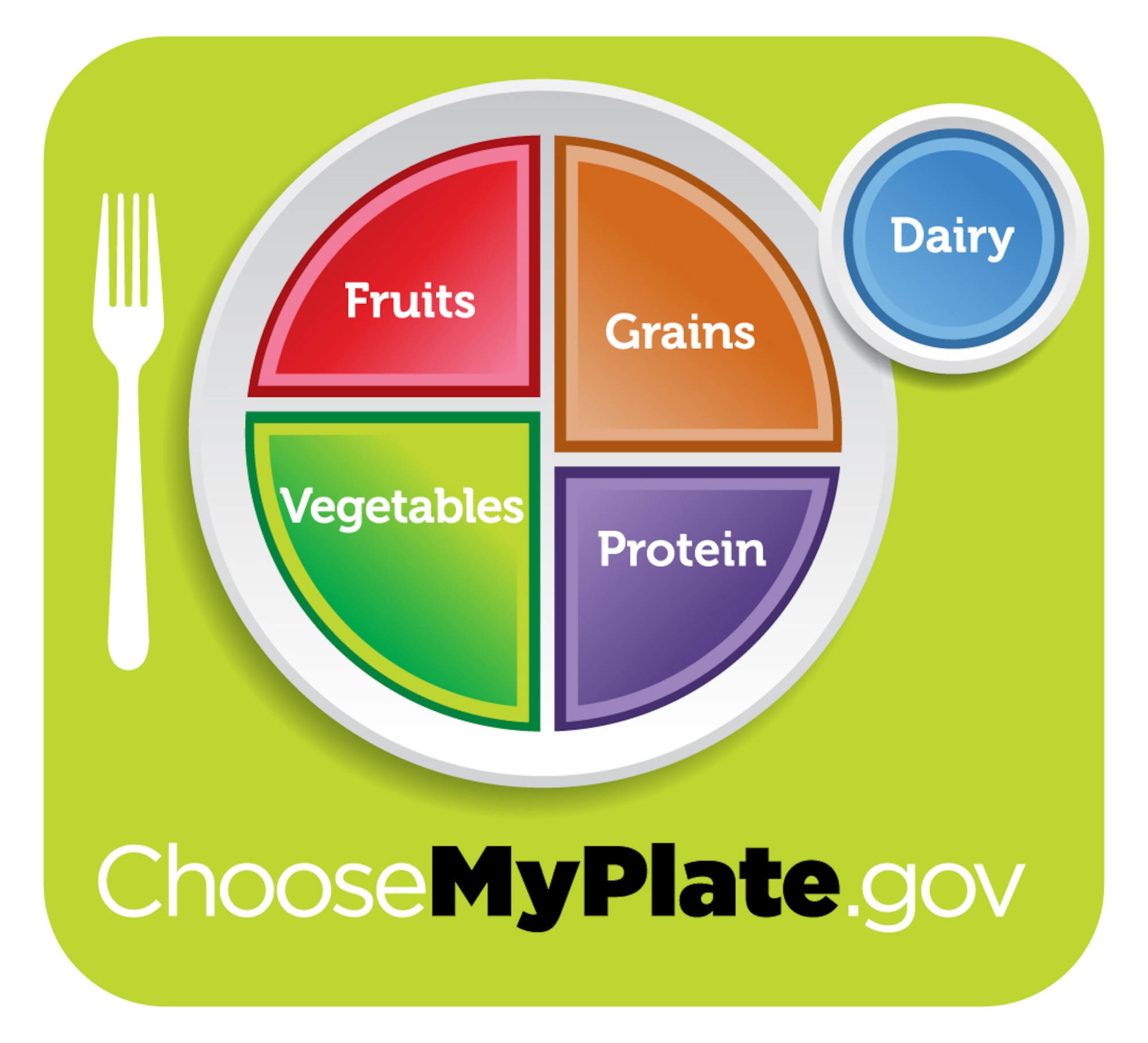 A food plate is now used to illustrate healthy meal looks like and the basics the Dietary Guidelines for Americans. (Courtesy graphic)