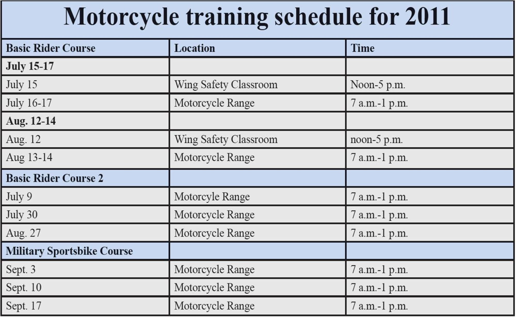 Kirtland AFB 2011 Motorcycle Training Schedule