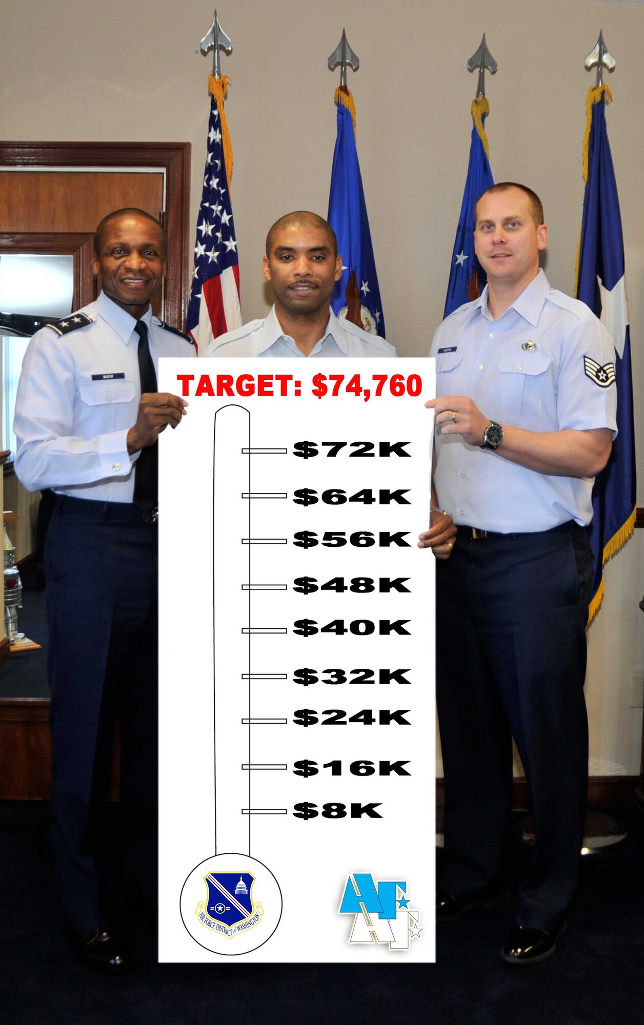 Air Force District of Washington Commander Maj. Gen. Darren McDew, Contracting Specialist Tech. Sgt. Gus Spencer and Staff Sgt. Dan Huston demonstrate goals for the Air Force District of Washington's Air Force Assistance Fund Campaign, which begins today and runs through April 22. The goal for all AFDW units combined is $74,760. Key workers are expected to make 100 percent contact with AFDW service members, so ask your first sergeant who your unit's key worker is. 