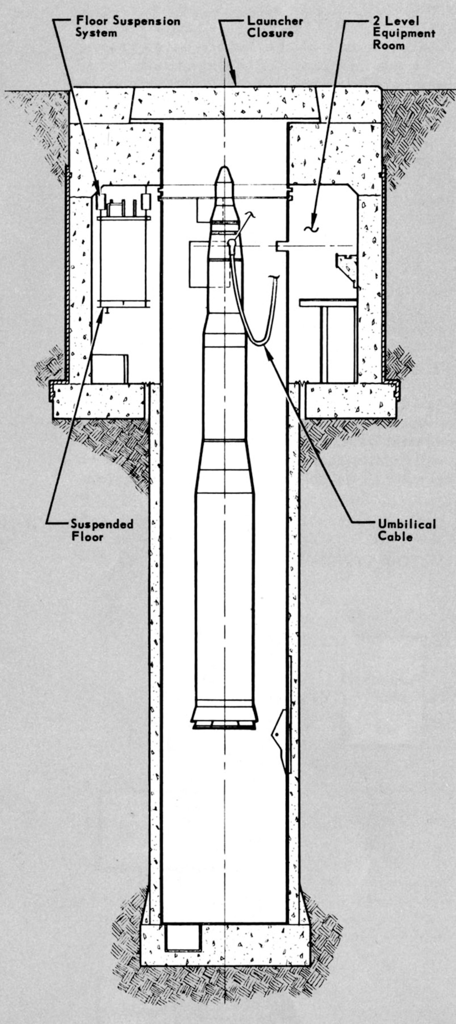 Thick concrete and steel protected Minuteman from nuclear attack, and the missile could be stored unattended and with minimum maintenance for long periods.