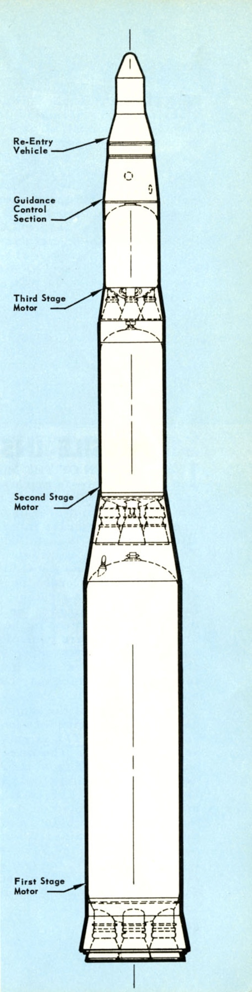This drawing from a Minuteman IA maintenance bulletin shows how the missile’s three stages fit together.