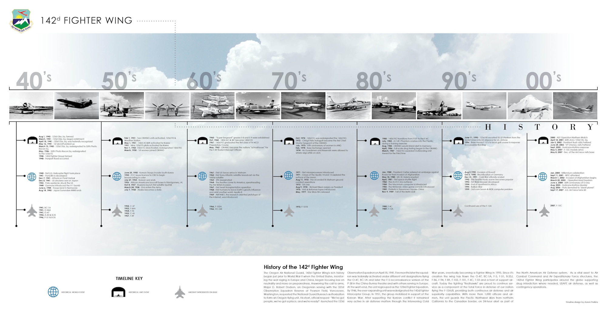 142 FW History Timeline Poster