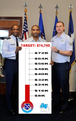 Air Force District of Washington Commander Maj. Gen. Darren McDew, Contracting Specialists Tech. Sgt. Gus Spencer and Staff Sgt. Dan Huston demonstrate progress AFDW has made towards achieving it’s goal of $74,760. The AFAF campaign began March 14 and runs through April 22. (U.S. Air Force Photo by Senior Airman Melissa Brownstein)
