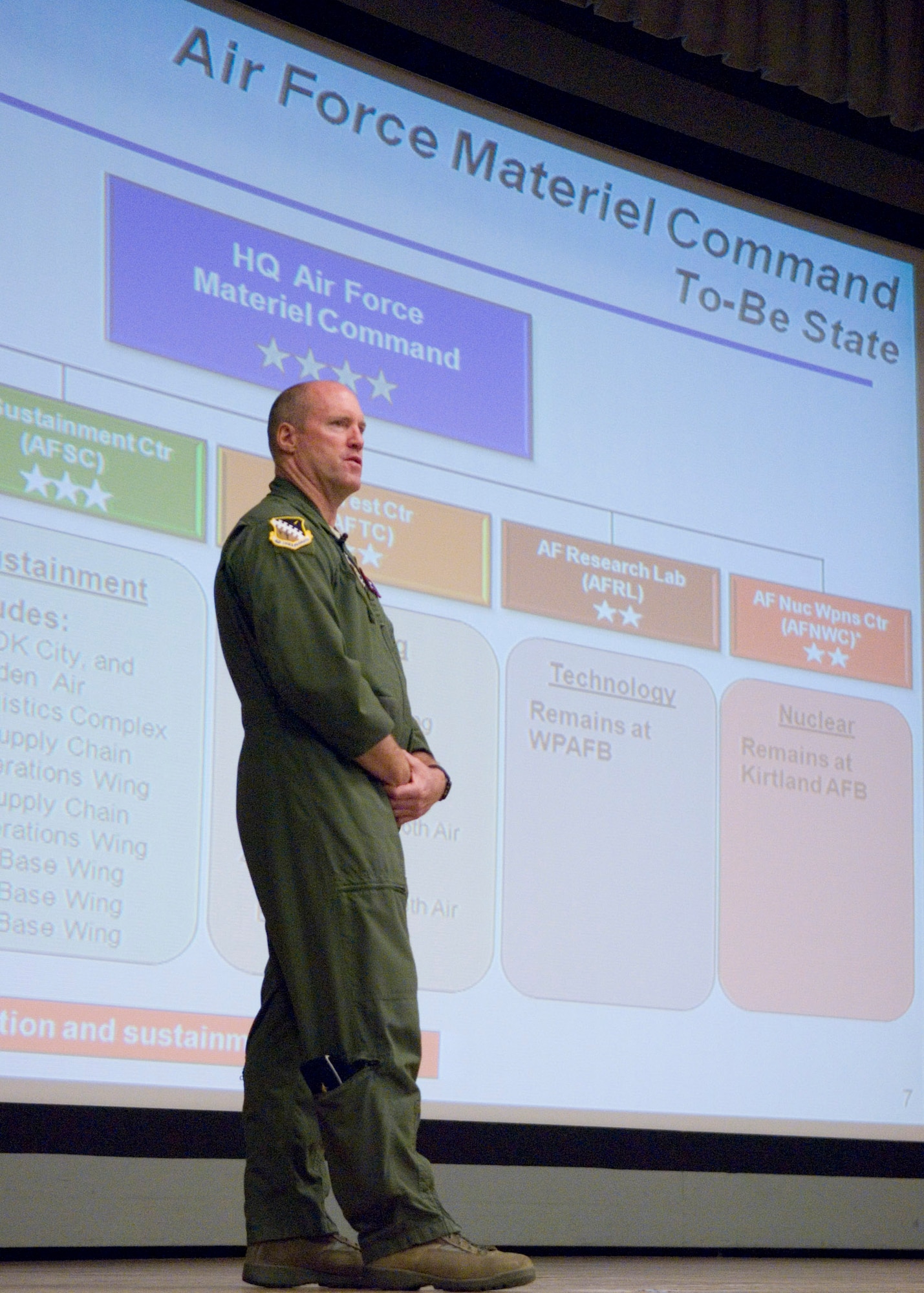 Brig. Gen. Robert C. Nolan II, commander, Air Force Flight Test Center, discusses an AFMC reorganization scheduled to take place across the command Oct. 1, 2012. (U.S. Air Force Photo by Civ/Edward Cannon) 