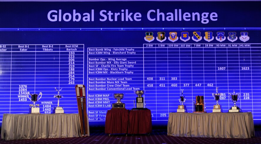 Team Barksdale took home the Spirit Bell, Ellis Giant Sword, Mitchell, Linebacker, LeMay and Bartsch trophies, and was named the Best Bomber Munitions Maintenance Team, Best Bomber Conventional Load Team and Best Nuclear Load Team during the 2011 Global Strike Challenge score posting on Barksdale Air Force Base, La., Nov. 9. Global Strike Challenge is a historic bomber and missile competition that has been held under previous Air Force major commands. The competition involves participants from AFGSC, Air Combat Command and Air Force Reserve Command. (U.S. Air Force photo/Airman 1st Class Micaiah Anthony)(RELEASED)