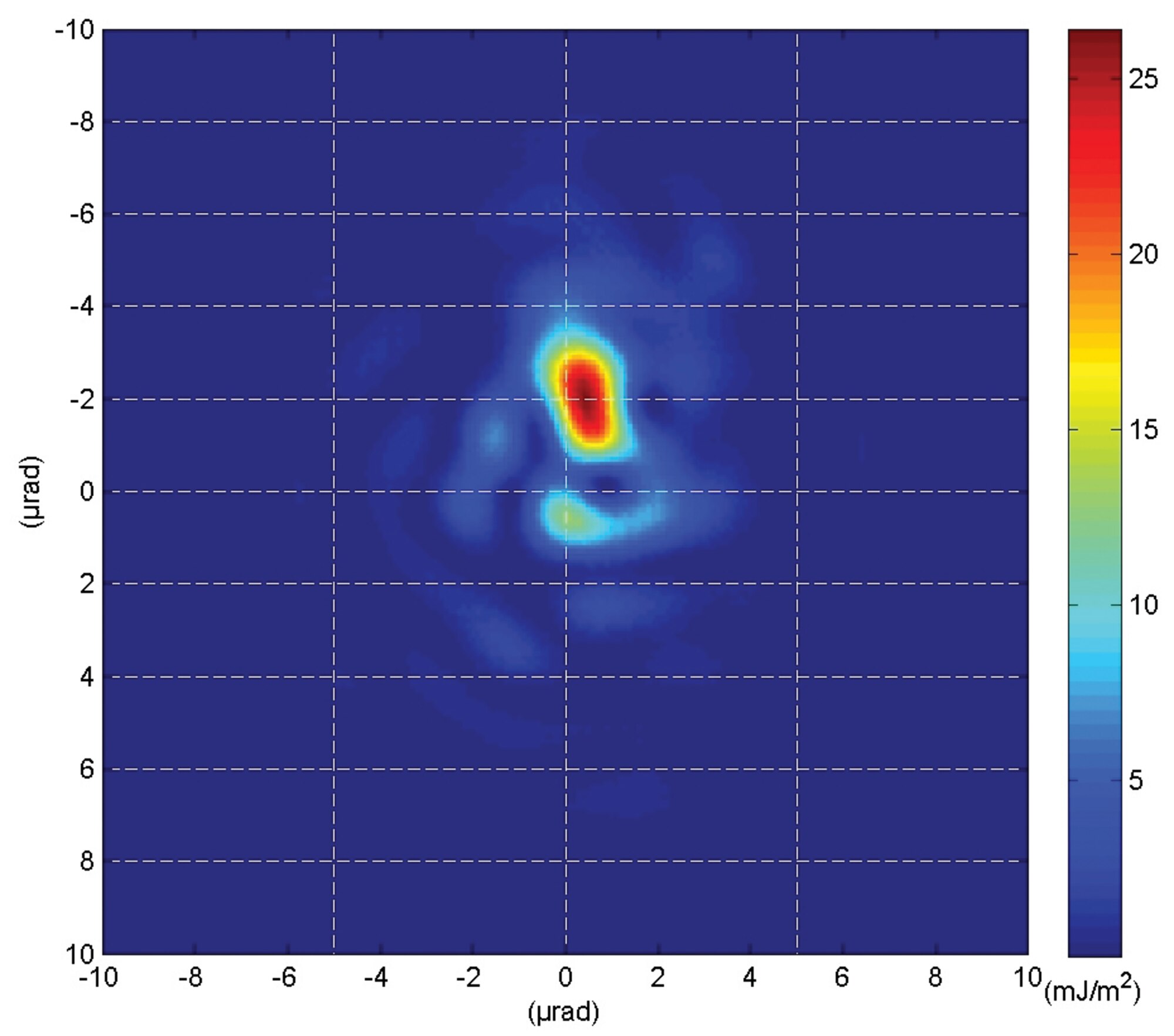 Point Source Image through Turbulence (GA Tyler Associates Image)