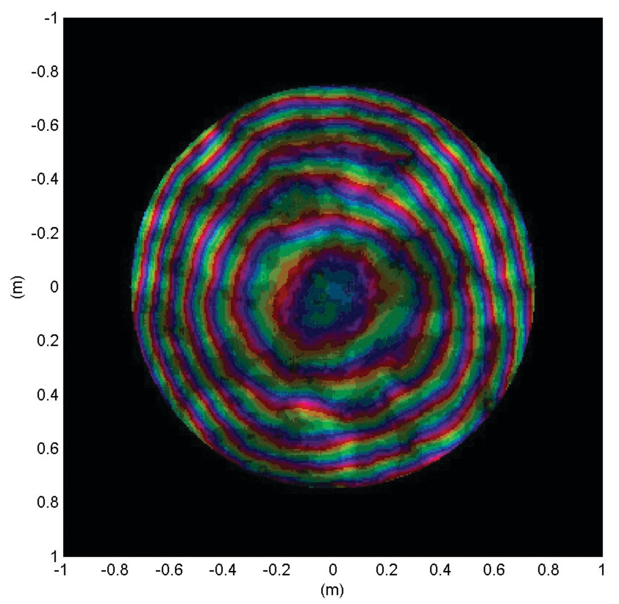 Pupil Plane Depiction of Phase Distortion and Scintillation of a Point Source Propagating through Turbulence (GA Tyler Associates Image)