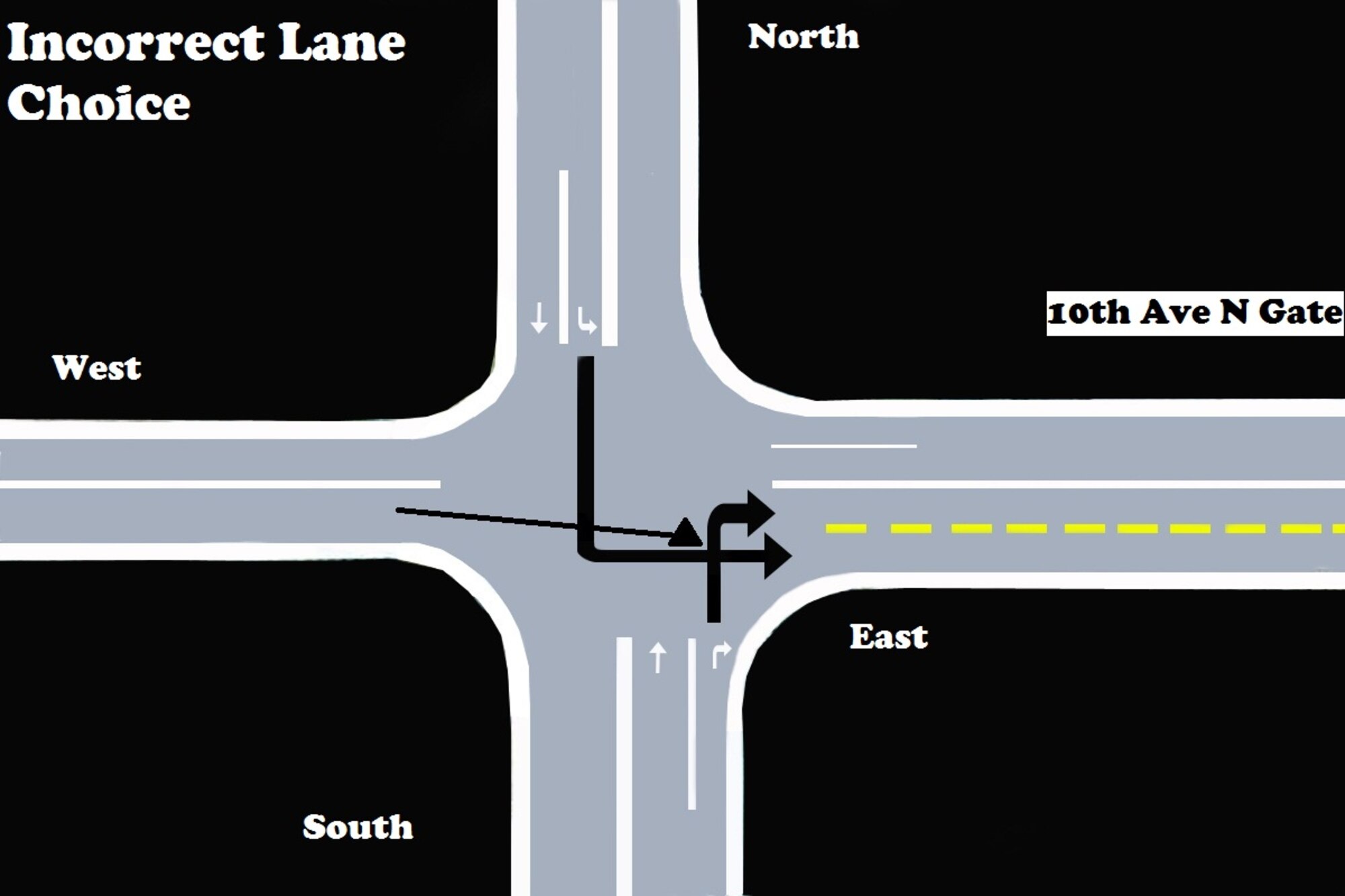 Incorrect lane