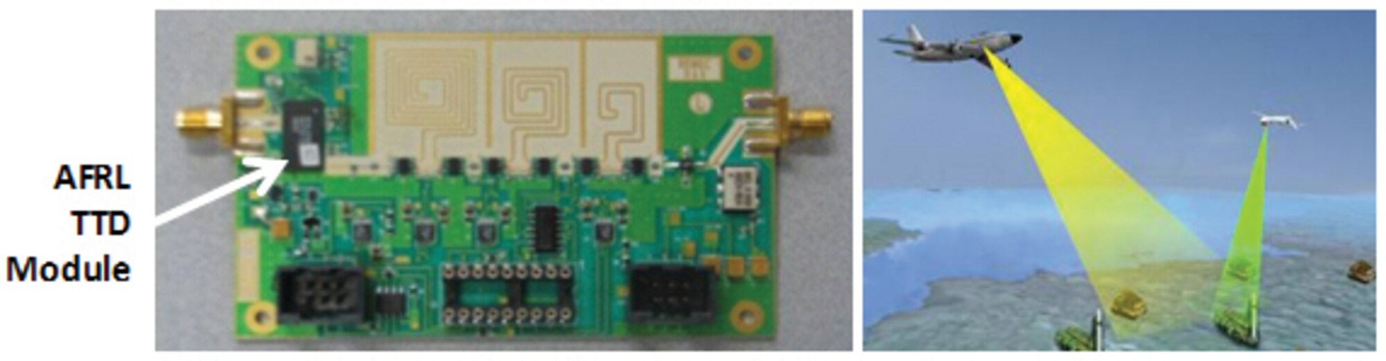 L3 Miniature Reconfigurable Beamformer with AFRL TTD module (left). Simulation of an aircraft searching for signals of interest, showing reach of TTD module. (right)