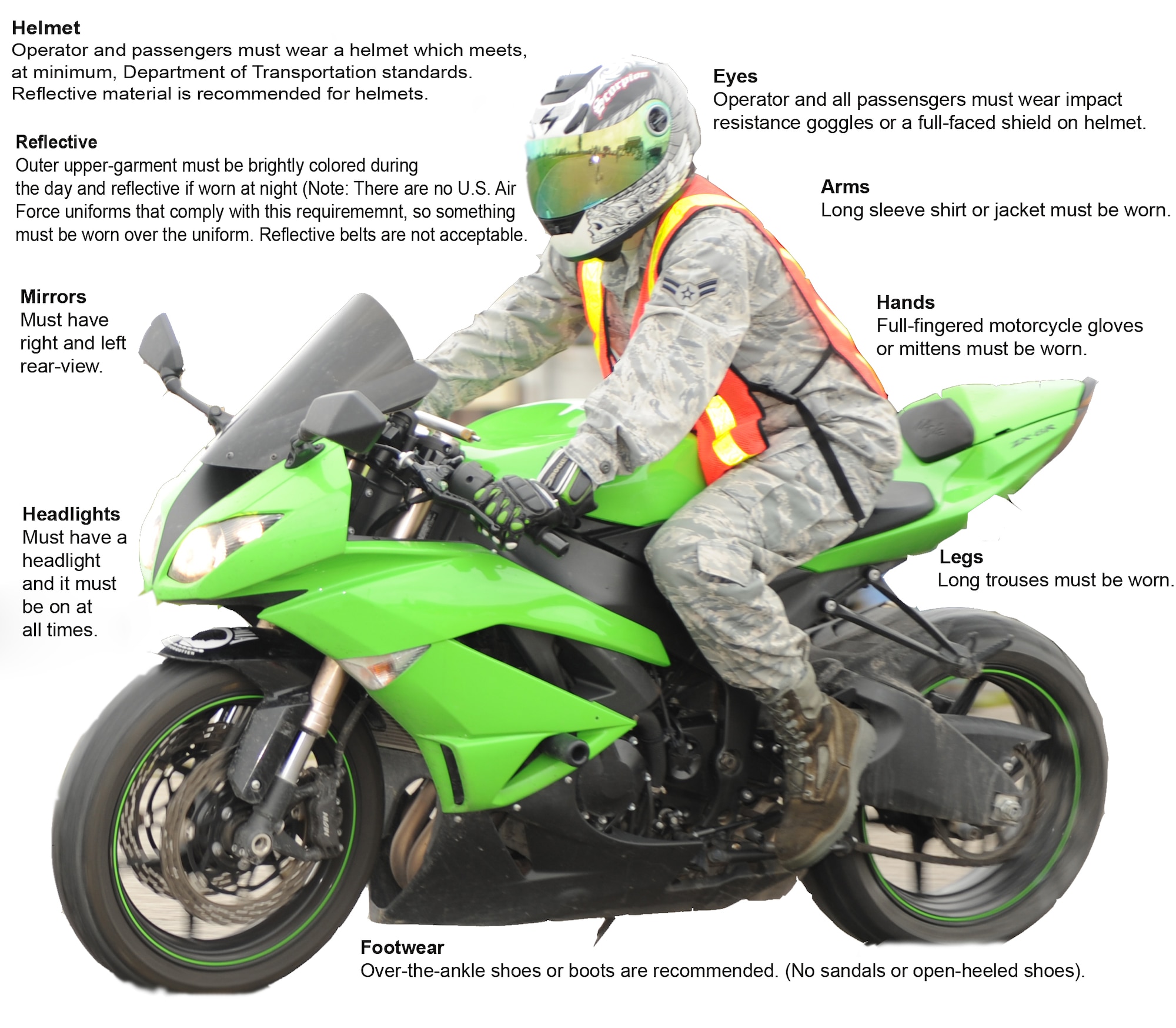 Air Force Instruction 91-207 directs military personnel to wear the personal protective equipment as a rider on and off duty. Joint Base McGuire-Dix-Lakehurst Safety officials will be at the gates from Sept. 12 through 16. They will be ensuring all motorcycle operators and passengers have all required PPE and have in their possession a Motorcycle Safety Foundation course completion card, pertinent to the type of motorcycle they are operating. (Courtesy image/Released)