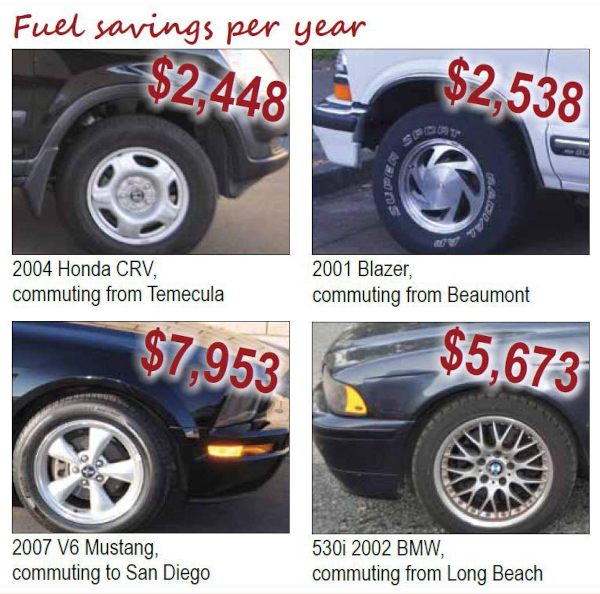 Airmen and civilian employees commute to March Air Reserve Base, Calif., from cities throughout Southern California.  In some cases, employees' drives exceed 90 miles each way.  March's rideshare program saves the government money, as well as individuals.  Here are examples of yearly commuter fuel savings using March employee vehicles.