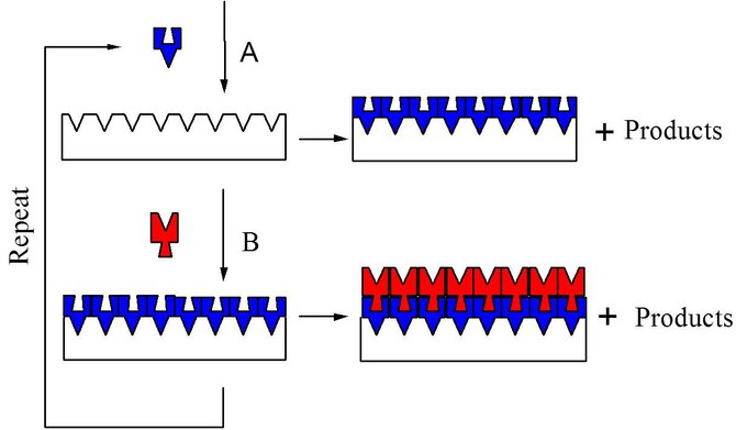 Steven M. George a professor of chemistry and chemical engineering at the University of Colorado, Boulder has been responsible for several unique breakthroughs in the field of Atomic Layer Deposition, or ALD.  The ALD method allows one to control the physical and chemical properties of materials one atomic layer at a time, and depending on what materials you are depositing on a surface, you get different results—and some are incredibly unique. (Image courtesy of Steven M. George, University of Colorado, Boulder)
