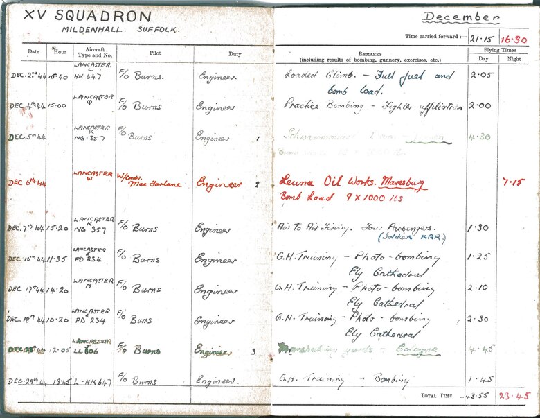 raf historical records