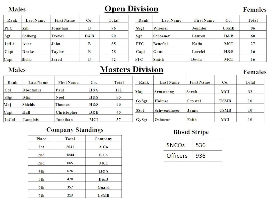 CC results