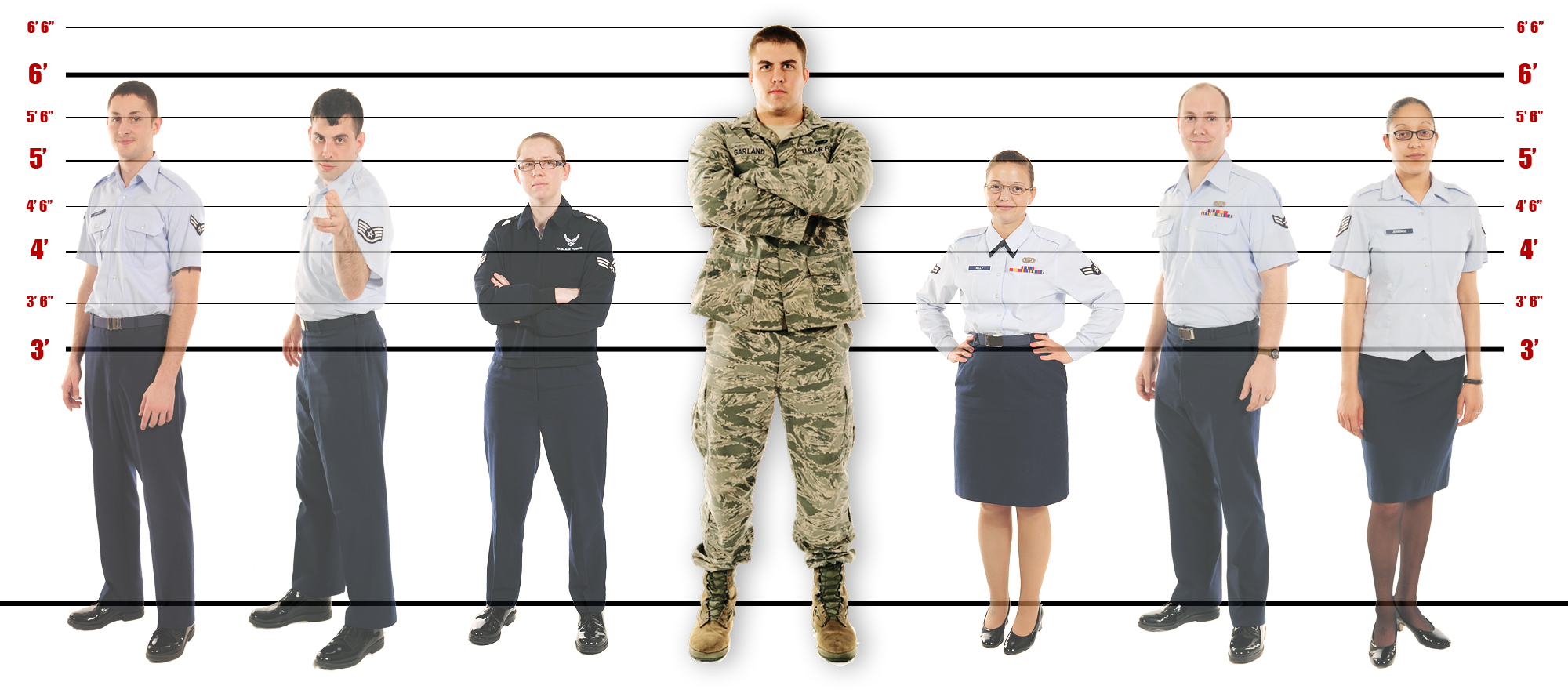 How tall is 153cm in feet