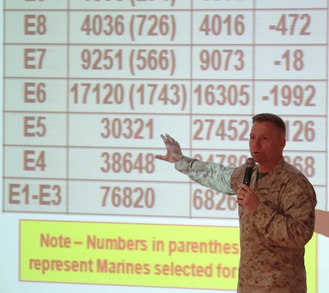 Col. William Tosick explaines the reduction of ranks during the Manpower Drawdown brief held at the Camp Pendleton's Bulldog Box Office April 24. The brief was held to inform Marines about reducing the Marine Corps from 202,100 Marines to an end-strength of 182,100 over the course of the next four years. Tosick is the head of the Manpower Plans, Programs and Budget Branch for Headquarters Marine Corps.