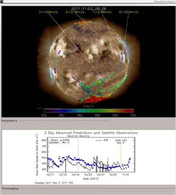 WSA-CAT (Coronal Analysis Tool) fuses solar EUV and magnetogram
data with solar wind modeling to provide forecasters with essential overview
and context information and to distinguish ambiguous features to better
predict critical space weather drivers.