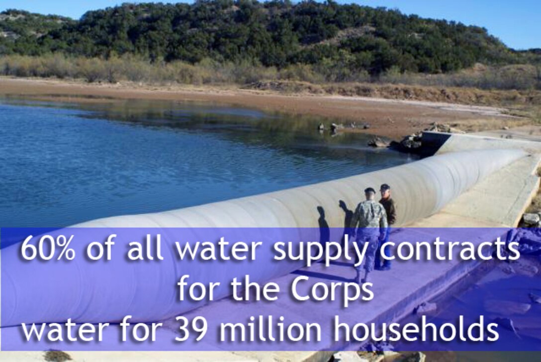 water supply factoid 