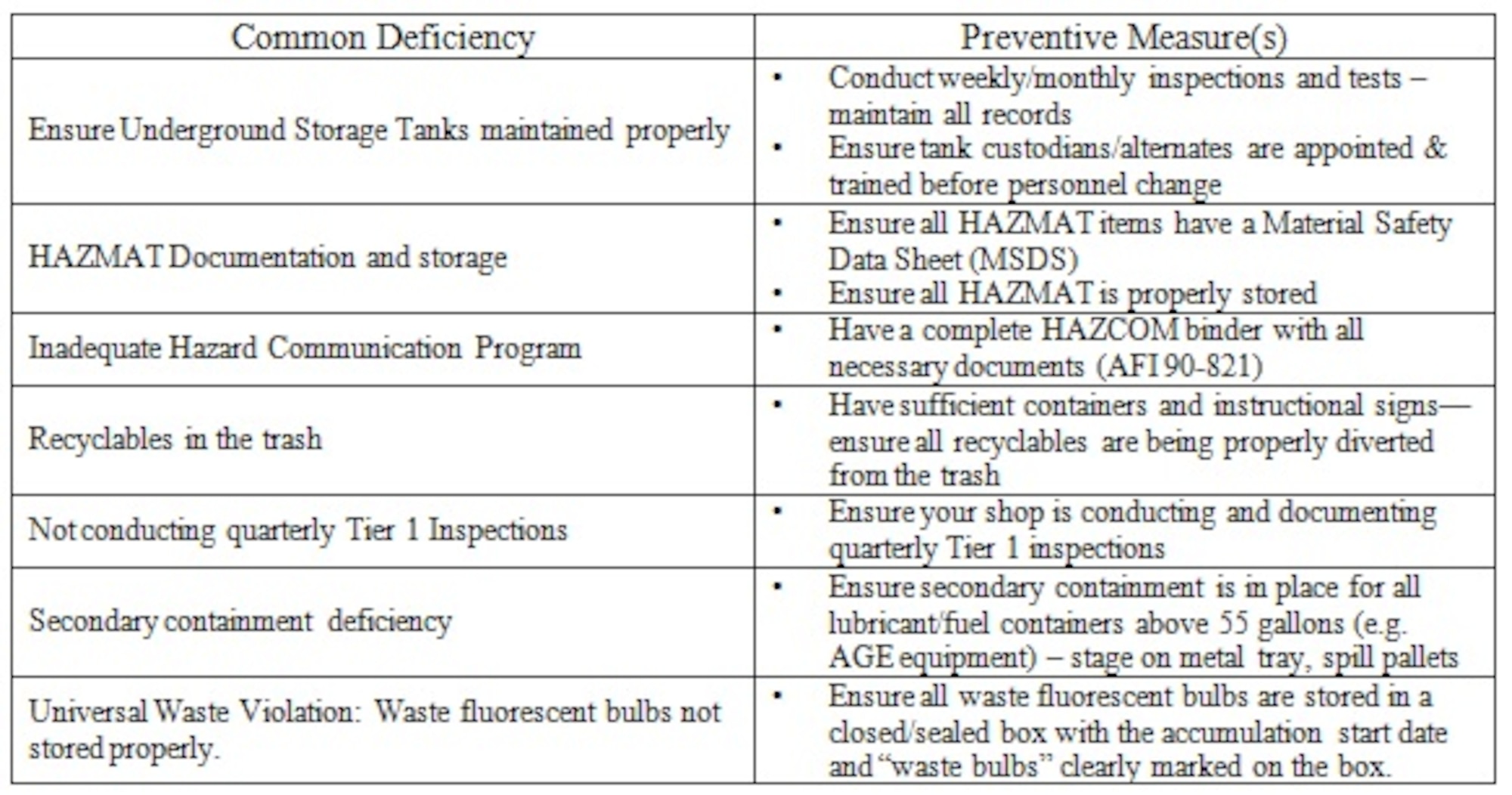 Environmental, Safety and Occupational Health Compliance Assessment and Management Program 