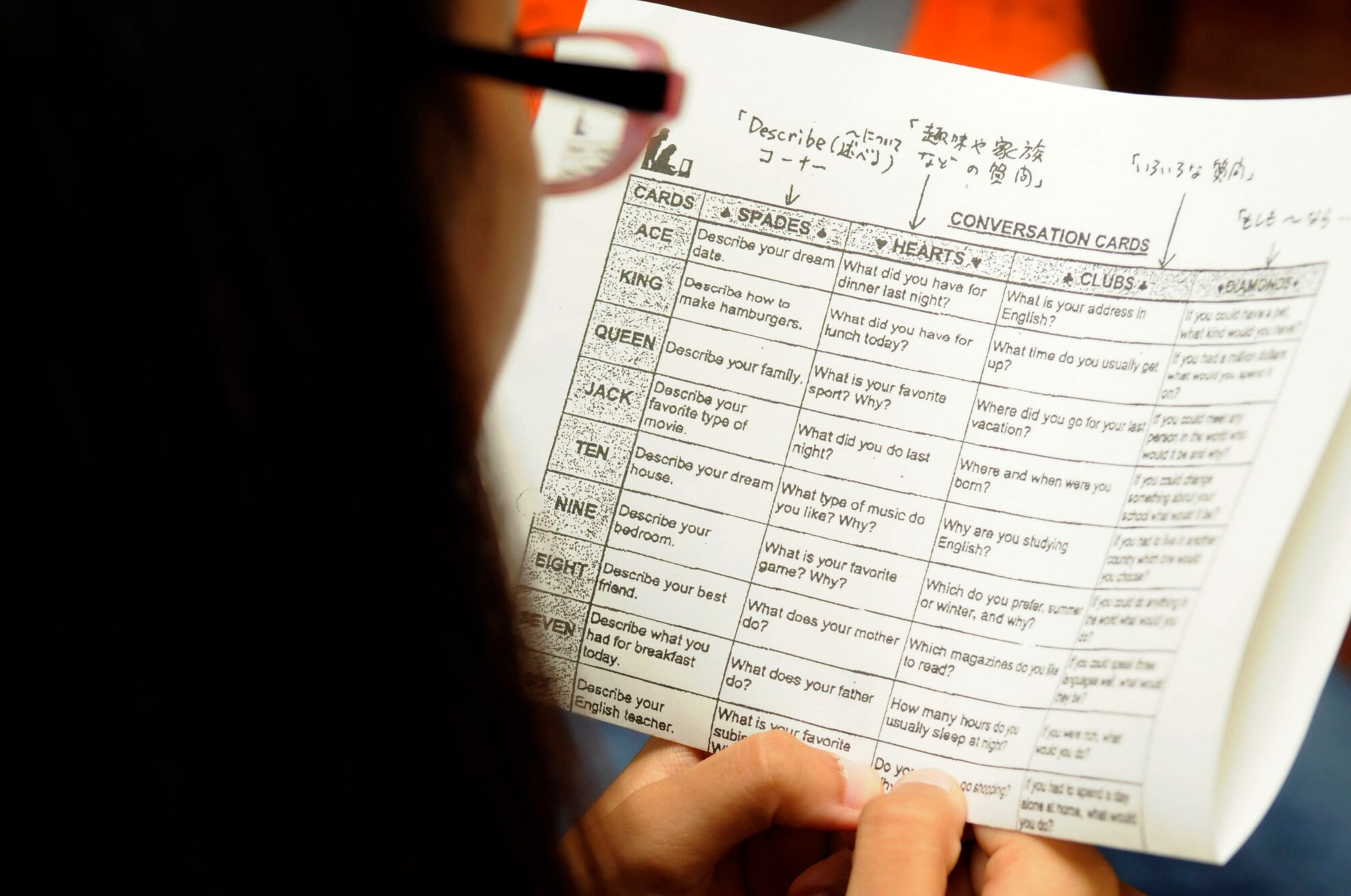 Okinawan teens from the Okinawa Prefectural Board of Education English Summer Camp 2012 reference conversational questions to ask teens from Kadena Air Base during a youth exchange event in Nanjo City, Japan. Exchange programs involving Kadena and Okinawan teens allow the local teens to practice their English speaking skills. (U.S. Air Force photo/Airman 1st Class Tara A. Williamson)