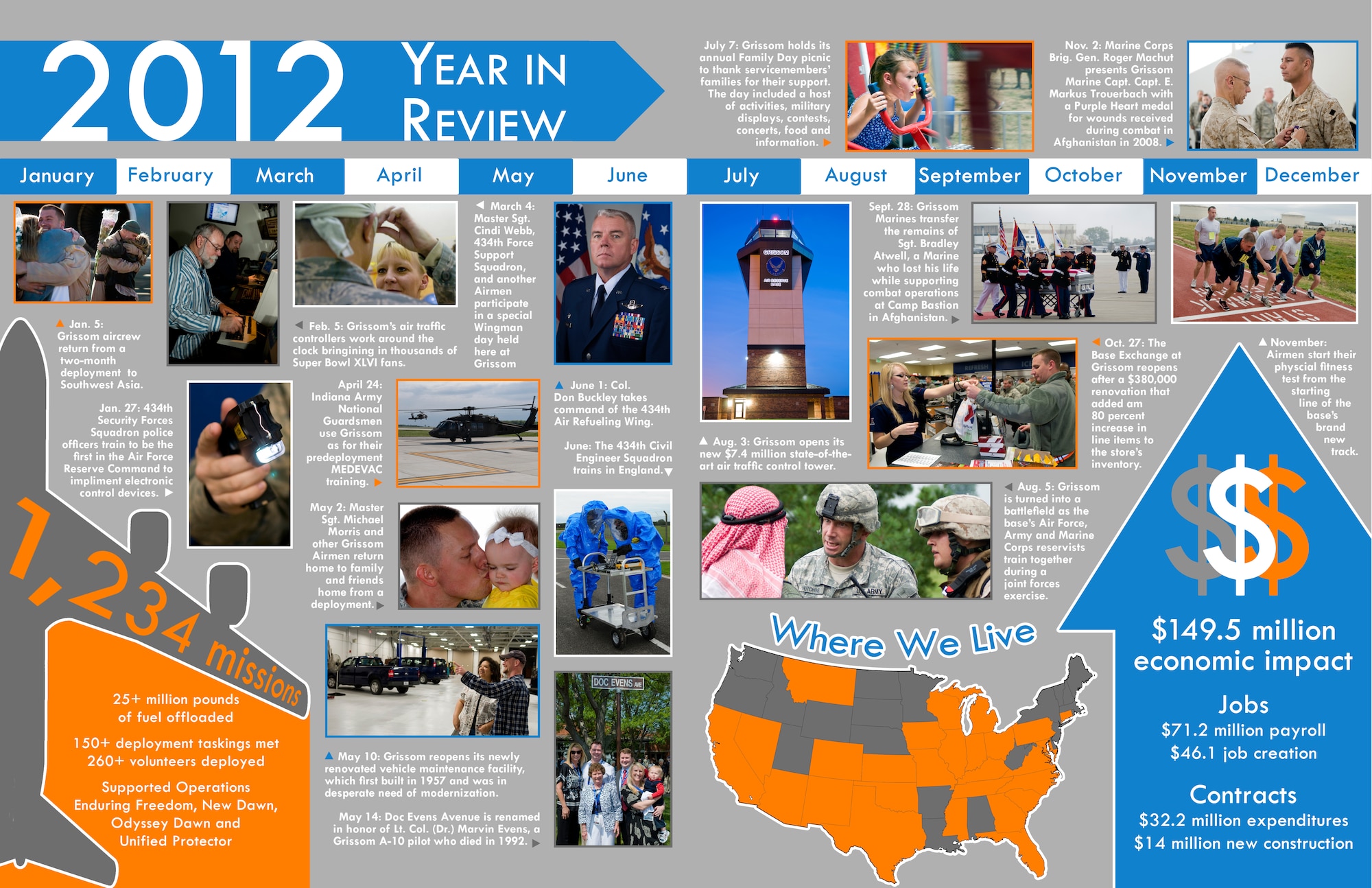 GRISSOM AIR RESERVE BASE, Ind. -- Seen here is a snapshot of 2012 at Grissom. The base had a busy year filled with multiple deployments, new construction, joint military exercises, awards, training and more. (U.S. Air Force graphic/Tech. Sgt. Mark R. W. Orders-Woempner)
