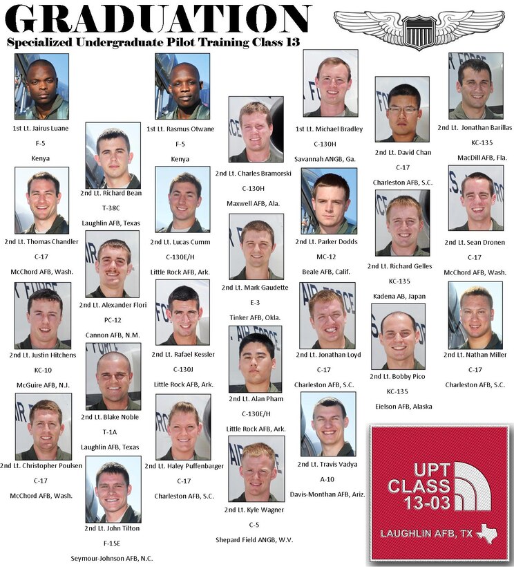 SUPT class 13-02 set to graduate