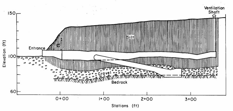 Fox Permafrost Tunnel profile