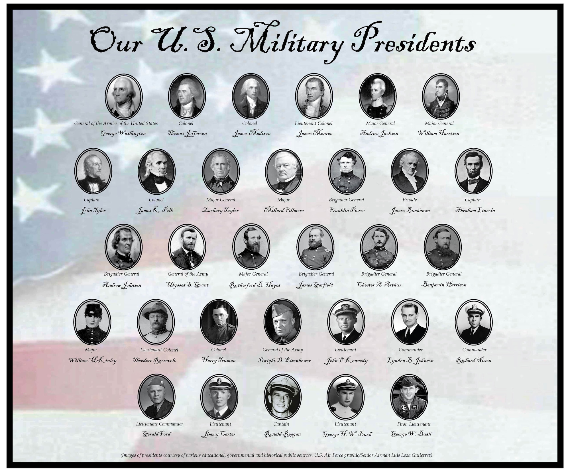 Diagram of U.S. Military Presidents with highest obtained rank, starting from the first to most recent president to have served. (Presidential images courtesy of educational, governmental and historical public sources. U.S. Air Force graphic/Senior Airman Luis Loza Gutierrez)