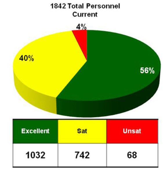Current as of Feb.21, 2012 90 at 90