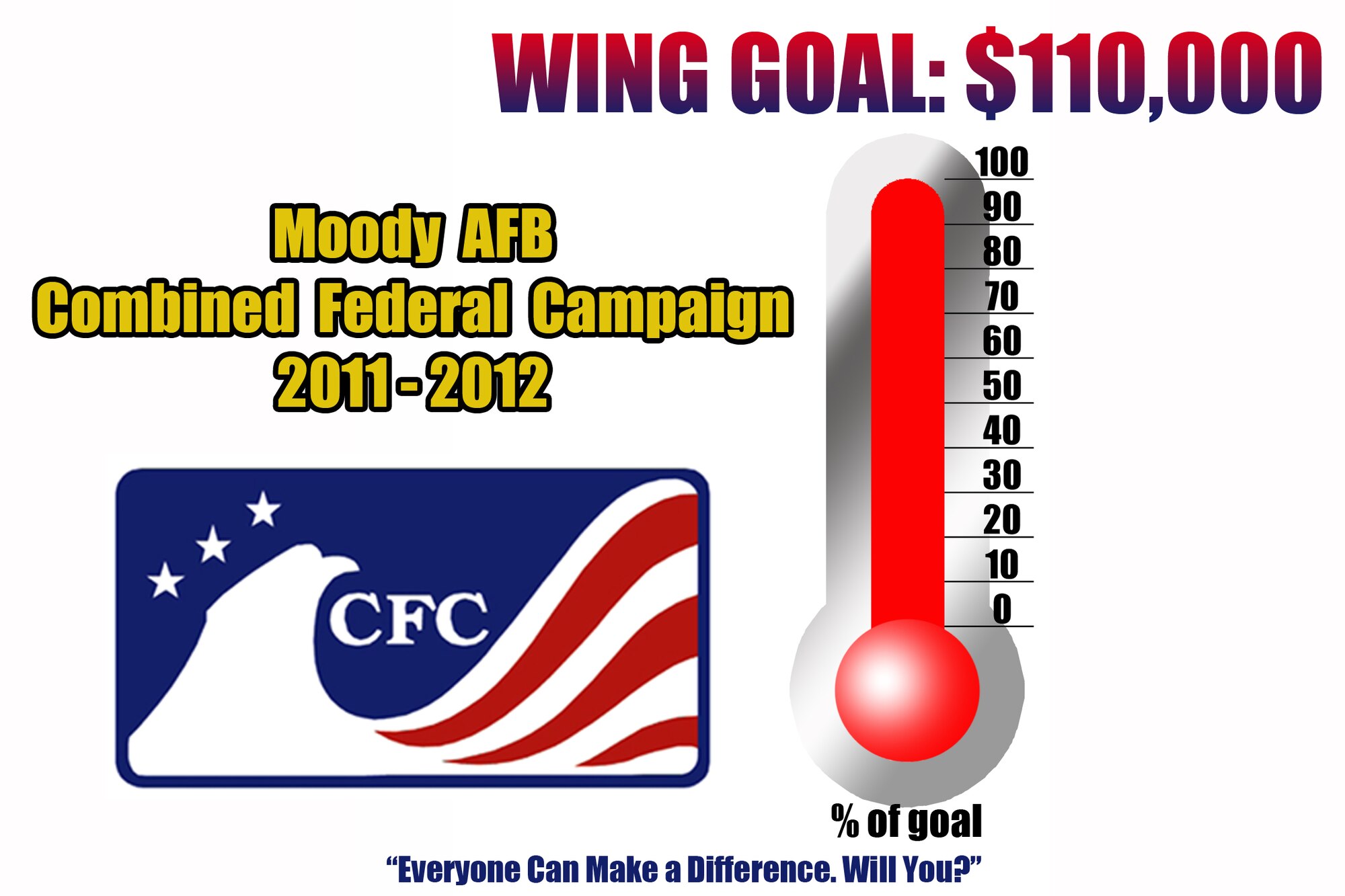 Moody Air Force Base, Ga., recently wrapped up the annual Combined Federal Campaign. The CFC is the world’s largest annual workplace charity campaign. The campaign ran here Nov. 15 to Dec. 22, and Team Moody reached its goal by raising more than $110,000. (U.S. Air Force illustration by Staff Sgt. Jamal D. Sutter/Released)
