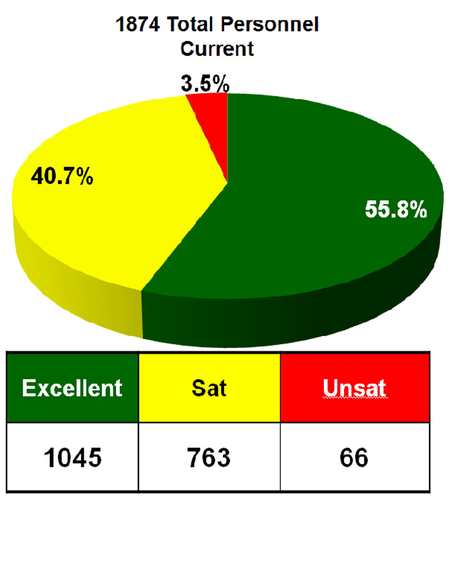 90 at 90: 36th Wings current standings.  (U.S. Air Force courtesy image)